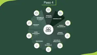 Rede Bourbon - plataforma RH BOT