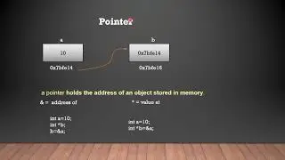 pointers in C++| Pointers explanation and program| C++ language| dynamic memory |#cpp #pointers