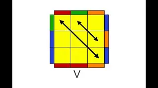 3 - Diagonal corner swap PLL | V Permutation