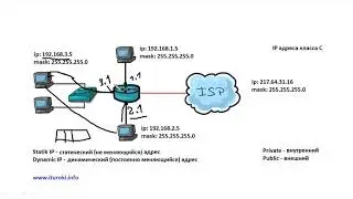 Computer Lessons/Cisco Lessons/CCNA 200-301 (Part 1) Lesson 10 (NAT, Public & Private addresses)