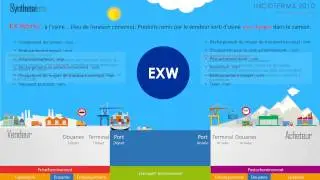 Incoterms 2010 : EX WORKS