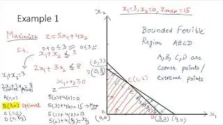 Graphical Solution of Linear Programming Problem
