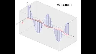 Lecture -- Electromagnetic Waves