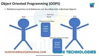 Python oops concepts ll Python methods ll Oops concepts in Python