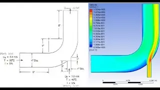 Introduction to ANSYS Fluent Tutorials - Part 1/3