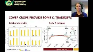 Soil health practices and soil carbon: what's possible in the upper Midwest