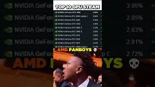 TOP 10 GPU STEAM JANUARY 