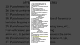Index Minor Acts | ADPPO | Chhattisgarh