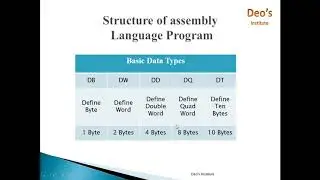 Basic Assembly Language Program
