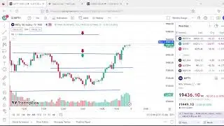 Nifty support and resistance (S&R) analysis