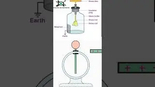 ElectroScope
