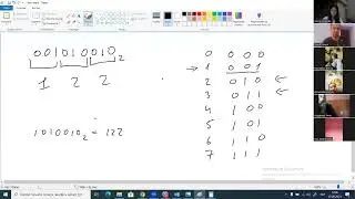 Системи счислення Частина 2