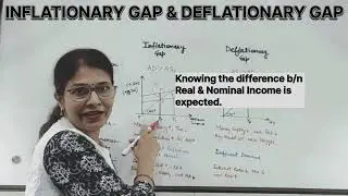 INFLATIONARY GAP | DEFLATIONARY GAP | KEYNESIAN THEORY| MACRO | EKM |