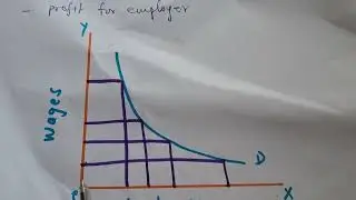 Efficiency  Wage Hypothesis #ECONOMICS #upscpreparation #cgl #MA ignou #दक्षता