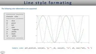 Matplotlib line style formatting  - Lesson 2