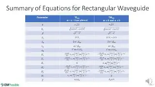 Lecture -- Conclusion and Examples of the Rectangular Metal Waveguide