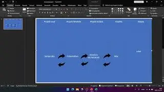 Kanban 2  - Előkészületek