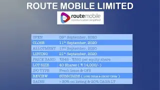 Route Mobile IPO Review & Analysis