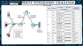 11.4.1.2  Packet Tracer - Skills Integration Challenge | IP and IPv6 Integration Configuration