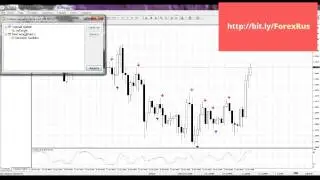 форекс индикаторы для бинарных опционов