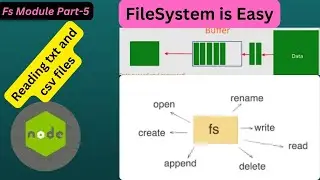 readFileSync() || FS Module Part-6 || Nodejs || FileSystem is Easy