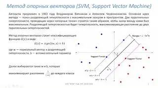 SVM