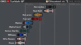 2021 Constructors' Championship