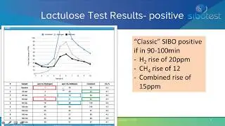 Breath Test Interpretation for SIBO with Dr Nirala Jacobi, Medical Director, SIBOTest.com