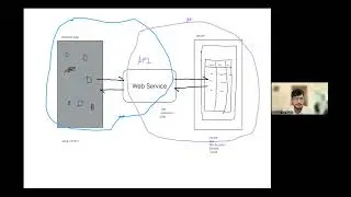 Internet based applications concept #json #api #android