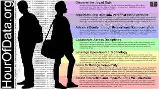 Hour of Data - Three Minute Thesis Presentation