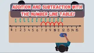 Fun Number line addition and subtraction math lesson  for kids. Grade 1. Grade 2