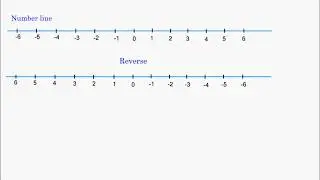 Simple Trick to Write Scientific Notation