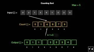 Learn Counting Sort in 1 Minute | Animation