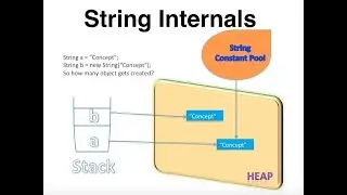 String in Java - Never like before!
