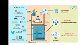 Getting Started With Tableau Overview | BI | Architecture | Free Demo