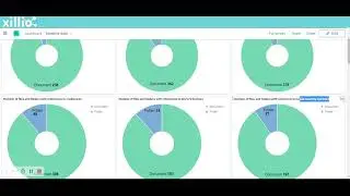 How to scan your content for sensitive information using Xillio Insights.