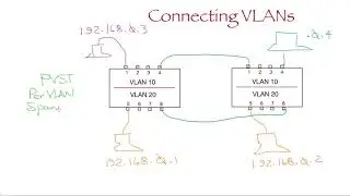 VLANS (Cisco Switches - Packet Tracer)