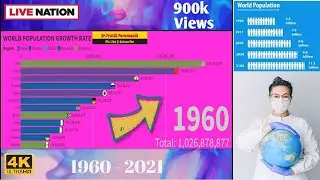 World Population Growth Bar Race 1960 - 2021 (Live) Over Time [ Top 12 ] Country wise