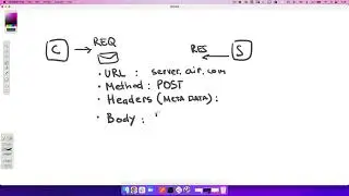 JS2. 11. Структура HTTP протокола. Что такое JSON
