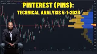 Pinterest Inc (PINS): Technical Analysis of Stock on May 1, 2023