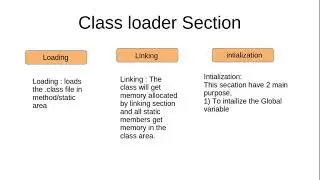 JVM part2 Class loader