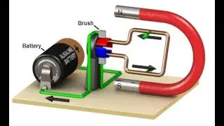 DC MOTOR Working Animation | Electromagnetic Indiction | Physics Animations | 