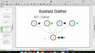 MPI Gather mpi4py gather pemrosesan parallel