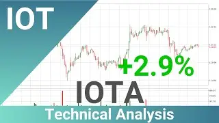 IOTA Up 2.9% 🔺. What Now With IOTUSD?? | FAST&CLEAR | 14.Jan.2024