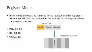 Addressing Mode