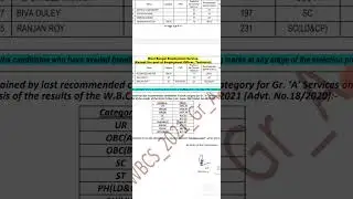 West Bengal Civil Service (WBCS) 2021 Group A and Group B Final result.
