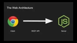 Introduction to Node.js by Saleh Hamadeh