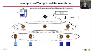 Sparse Tensor Accelerator Modeling Tutorial @ ISCA 2021 [Part 1] (5/7)