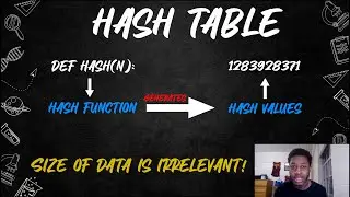 Hash Tables in Python