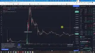 PUMP TODAY Shiba Inu ATH 0.000065 / 09.10.21 - 2-5 hours See this guide!